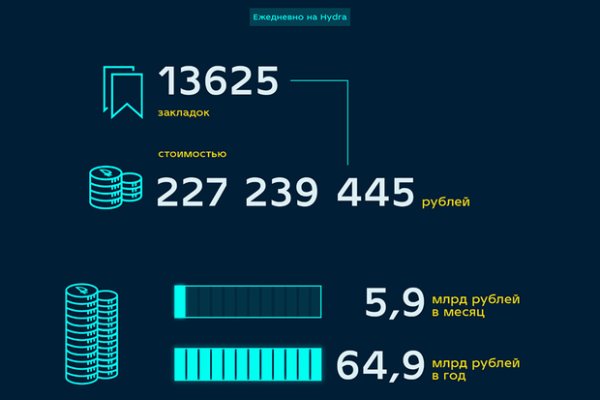 Kraken супернет рынок ссылка