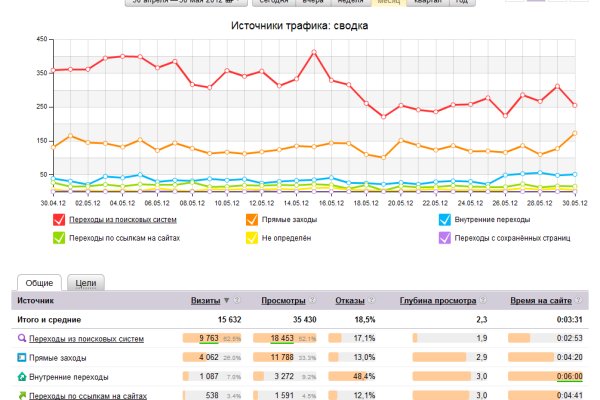 Как вернуть аккаунт на кракене