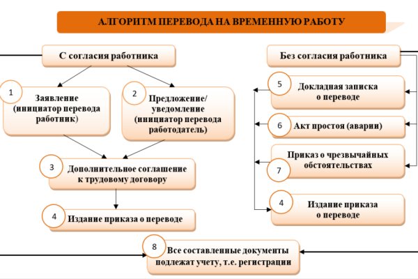 Кракен маркетплейс kr2connect co