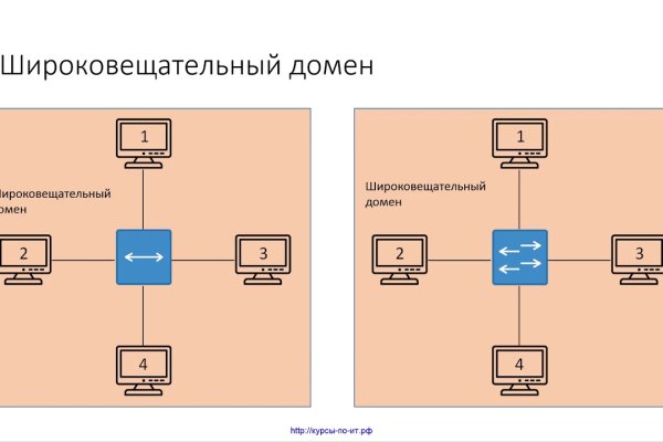 Кракен бошки