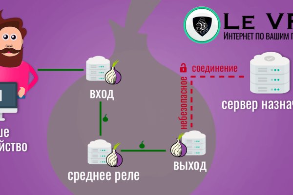Кракен сайт супернет